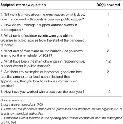 Experiencing Event Management During the Coronavirus Pandemic: A Public Sector Perspective